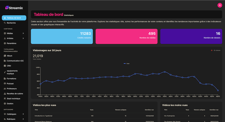Streamix Platform